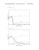 EPITAXIAL SUBSTRATE FOR SEMICONDUCTOR ELEMENT, SEMICONDUCTOR ELEMENT, PN     JUNCTION DIODE, AND METHOD FOR MANUFACTURING AN EPITAXIAL SUBSTRATE FOR     SEMICONDUCTOR ELEMENT diagram and image