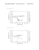 EPITAXIAL SUBSTRATE FOR SEMICONDUCTOR ELEMENT, SEMICONDUCTOR ELEMENT, PN     JUNCTION DIODE, AND METHOD FOR MANUFACTURING AN EPITAXIAL SUBSTRATE FOR     SEMICONDUCTOR ELEMENT diagram and image