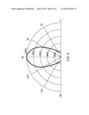 LOW-LIGHT-EMITTING-ANGLE HIGH-LUMINANCE UV LED NAIL LAMP STRUCTURE AND LED     LIGHT SOURCE MODULE THEREOF diagram and image