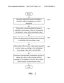 SYSTEM AND METHOD FOR ADJUSTING COLOR TEMPERATURE diagram and image