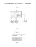 POWER CONTROL APPARATUS AND POWER CONTROL METHOD diagram and image