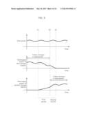 POWER CONTROL APPARATUS AND POWER CONTROL METHOD diagram and image