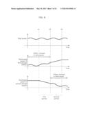 POWER CONTROL APPARATUS AND POWER CONTROL METHOD diagram and image