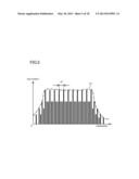 CONDUCTOR LENGTH MEASUREMENT DEVICE AND CONDUCTOR LENGTH MEASUREMENT     METHOD diagram and image