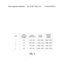 CERAMIC, GRADED RESISTIVITY MONOLITH USING THE CERAMIC, AND METHOD OF     MAKING diagram and image