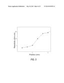 CERAMIC, GRADED RESISTIVITY MONOLITH USING THE CERAMIC, AND METHOD OF     MAKING diagram and image