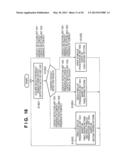 INFORMATION PROCESSING APPARATUS AND INFORMATION PROCESSING METHOD diagram and image