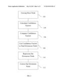 METHOD FOR PHASE UNWRAPPING USING CONFIDENCE-BASED REWORK diagram and image