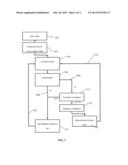 METHOD FOR PHASE UNWRAPPING USING CONFIDENCE-BASED REWORK diagram and image