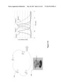 GESTURE-RESPONSIVE USER INTERFACE FOR AN ELECTRONIC DEVICE diagram and image