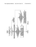 APPARATUS AND METHOD FOR ARRANGING A KEYPAD IN WIRELESS TERMINAL diagram and image