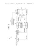 DEVICE AND METHOD FOR DISPLAYING 3D IMAGE AND DEVICE AND METHOD FOR     RECEIVING 3D IMAGE diagram and image