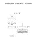 DEVICE AND METHOD FOR DISPLAYING 3D IMAGE AND DEVICE AND METHOD FOR     RECEIVING 3D IMAGE diagram and image