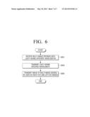 DEVICE AND METHOD FOR DISPLAYING 3D IMAGE AND DEVICE AND METHOD FOR     RECEIVING 3D IMAGE diagram and image