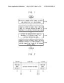 METHOD OF ELIMINATING A SHUTTER-LAG, CAMERA MODULE, AND MOBILE DEVICE     HAVING THE SAME diagram and image