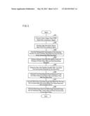 IMAGE PROCESSING METHOD, IMAGE PROCESSING APPARATUS AND IMAGE FORMING     APPARATUS INCLUDING THE SAME, IMAGE READING APPARATUS, AND RECORDING     MEDIUM diagram and image