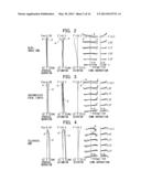 ZOOM LENS AND INFORMATION DEVICE diagram and image