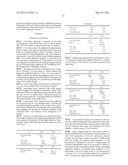 Transitional elements for the transfer of dispersions during processing in     a rotor-stator dispersion machine diagram and image