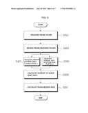 APPARATUS AND METHOD FOR TRANSMITTING DATA AND METHOD FOR DETERMINATION OF     TRANSMISSION RATE diagram and image