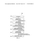 APPARATUS AND METHOD FOR MACHINE-TYPE COMMUNICATIONS diagram and image