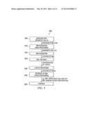 APPARATUS AND METHOD FOR MACHINE-TYPE COMMUNICATIONS diagram and image