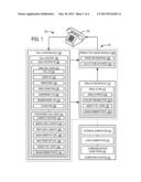 PREDICTIVE DIALING BASED ON SIMULATION diagram and image