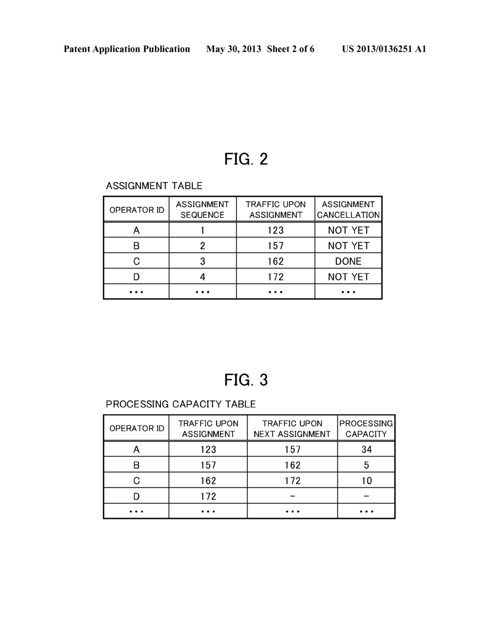 Assignment Management Apparatus, Assignment Management Method, and     Assignment Management Program - diagram, schematic, and image 03