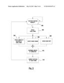 METHOD AND APPARATUS FOR CORRECTING ROTATION OF VIDEO FRAMES diagram and image