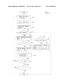 IMAGE FORMING APPARATUS WHICH FORMS IMAGES ON ONE SIDE OR BOTH SIDES OF A     SHEET diagram and image