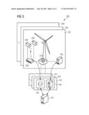 WIND TURBINE CONTROL SYSTEM diagram and image