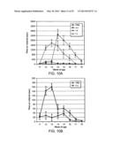 Angiogenin and Variants Thereof for Treatment of Neurodegenerative     Diseases diagram and image