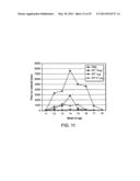 Angiogenin and Variants Thereof for Treatment of Neurodegenerative     Diseases diagram and image