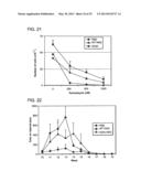 Angiogenin and Variants Thereof for Treatment of Neurodegenerative     Diseases diagram and image