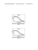 Single Domain VHH Antibodies Against Von Willebrand Factor diagram and image