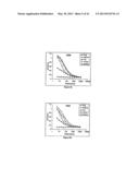 Single Domain VHH Antibodies Against Von Willebrand Factor diagram and image