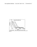 Single Domain VHH Antibodies Against Von Willebrand Factor diagram and image