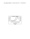 Single Domain VHH Antibodies Against Von Willebrand Factor diagram and image