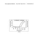 Single Domain VHH Antibodies Against Von Willebrand Factor diagram and image