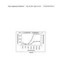 Single Domain VHH Antibodies Against Von Willebrand Factor diagram and image