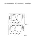 Single Domain VHH Antibodies Against Von Willebrand Factor diagram and image