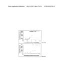 Single Domain VHH Antibodies Against Von Willebrand Factor diagram and image