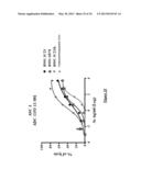 NOVEL MUTATED HUMANIZED 12G4 ANTIBODIES AND THE FRAGMENTS THEREOF AGAINST     THE HUMAN ANTI-MULLERIAN HORMONE RECEPTOR TYPE II diagram and image