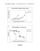 NOVEL MUTATED HUMANIZED 12G4 ANTIBODIES AND THE FRAGMENTS THEREOF AGAINST     THE HUMAN ANTI-MULLERIAN HORMONE RECEPTOR TYPE II diagram and image