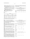 NOVEL MUTATED HUMANIZED 12G4 ANTIBODIES AND THE FRAGMENTS THEREOF AGAINST     THE HUMAN ANTI-MULLERIAN HORMONE RECEPTOR TYPE II diagram and image