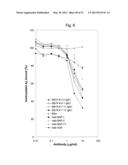 ANTI-AMYLOID BETA ANTIBODIES AND THEIR USE diagram and image