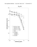 ANTI-AMYLOID BETA ANTIBODIES AND THEIR USE diagram and image