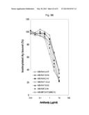 ANTI-AMYLOID BETA ANTIBODIES AND THEIR USE diagram and image