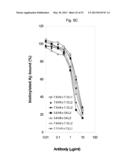 ANTI-AMYLOID BETA ANTIBODIES AND THEIR USE diagram and image