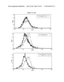 ANTI-AMYLOID BETA ANTIBODIES AND THEIR USE diagram and image