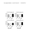 METHODS FOR TREATING RESPIRATORY VIRAL INFECTION diagram and image